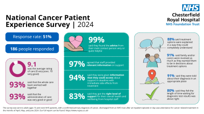 National Cancer Patient Experience Results 2025.png
